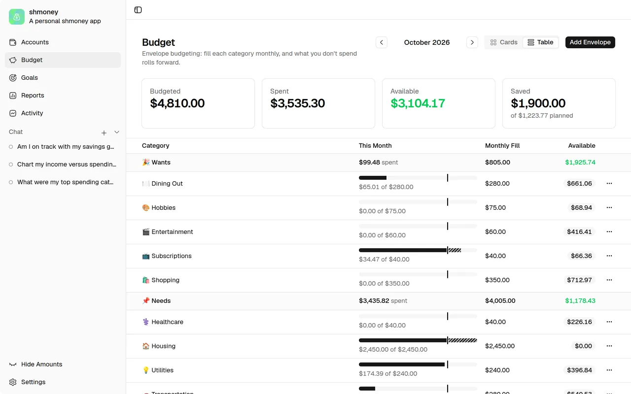 shmoney envelope budget view