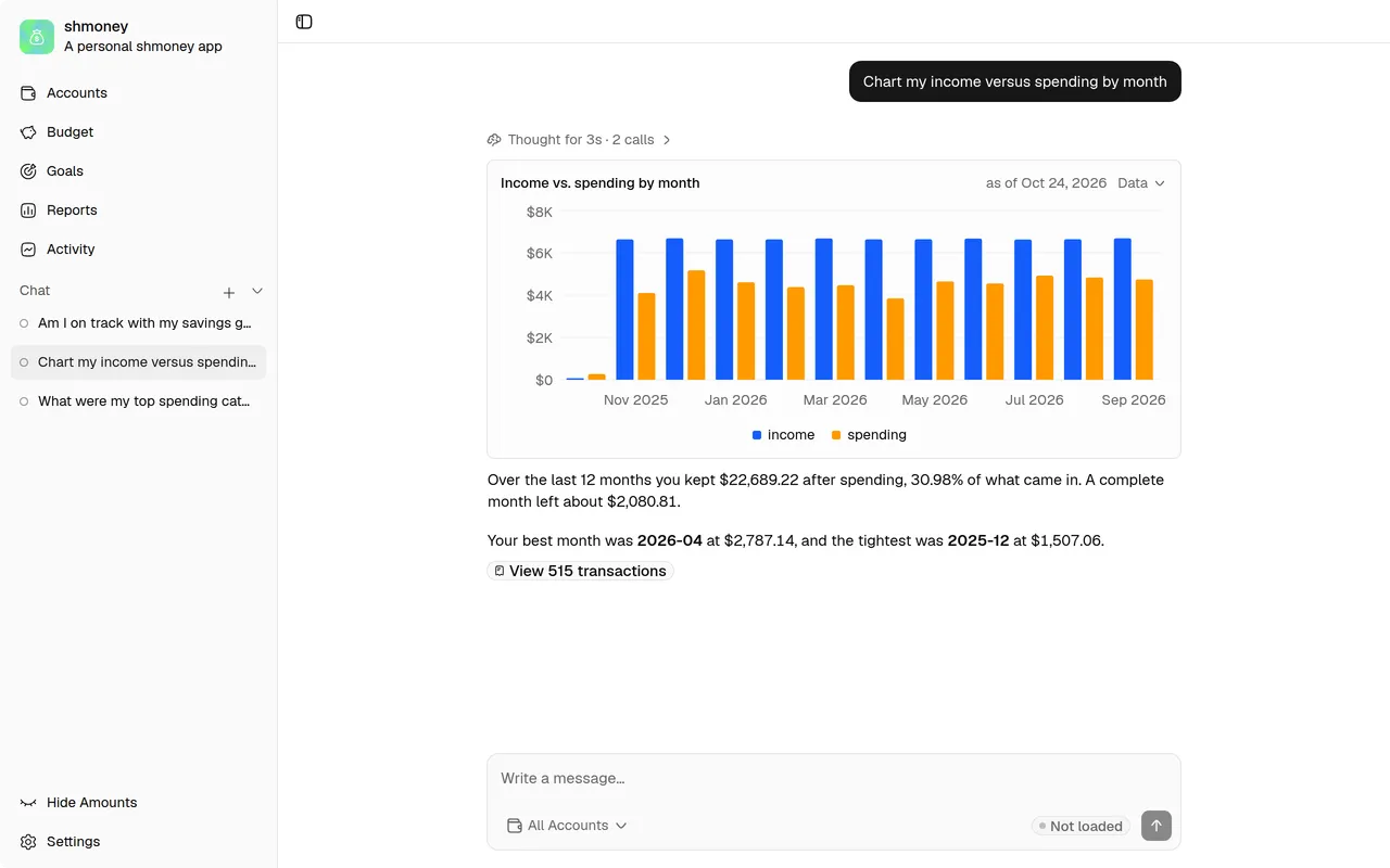 shmoney chat answering a finance question with a generated income-versus-spending chart