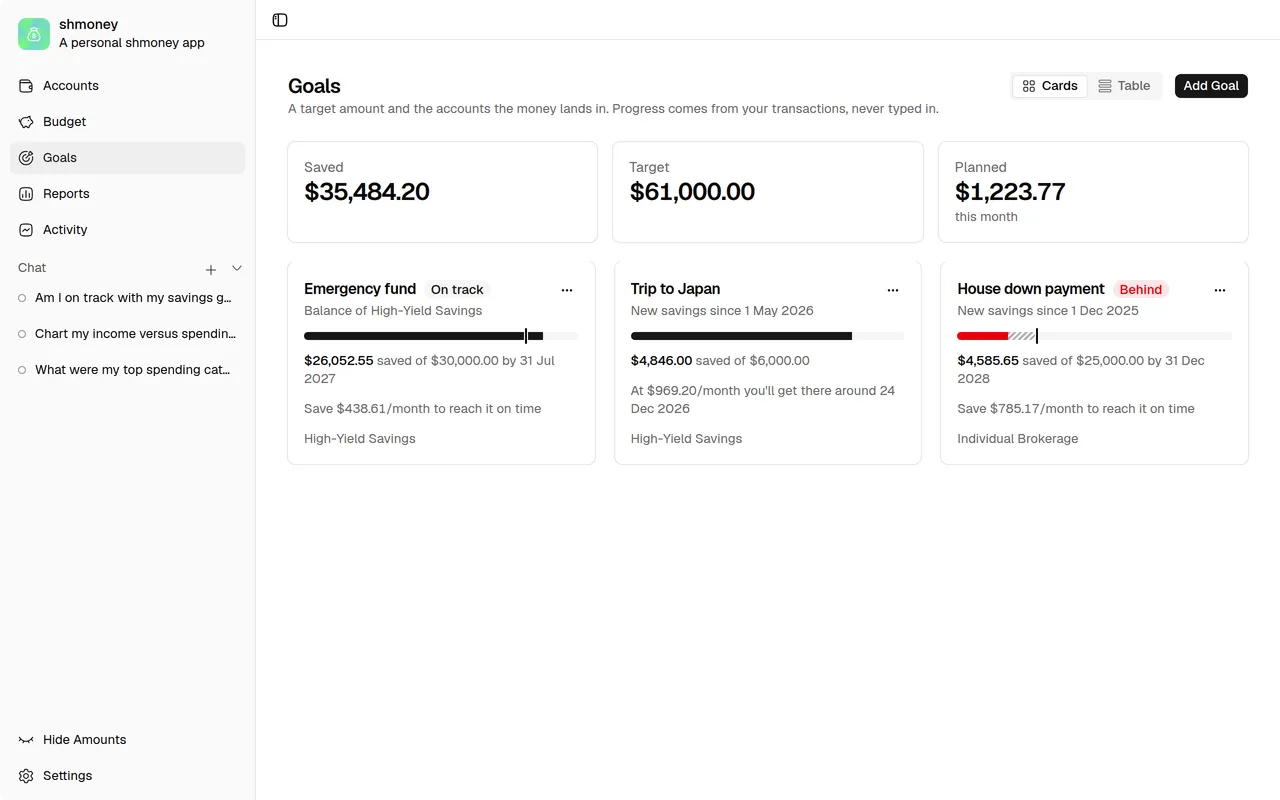 shmoney goals page with savings goal cards showing progress, pace, and on-track status